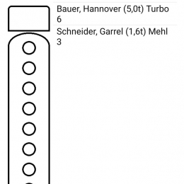 fhalcon<sup>®</sup> dispose telematic app: Auftragsstart und Kesselbelegung