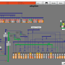 fhalcon<sup>®</sup> visualization route: storage