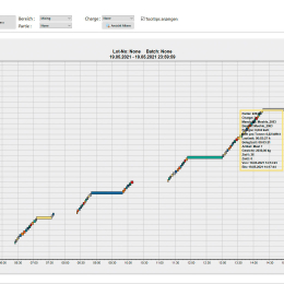 fhalcon<sup>®</sup> energy process: drive timeline