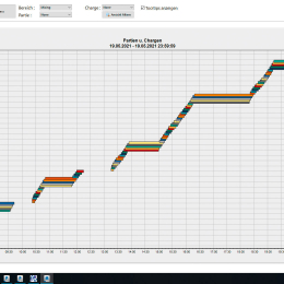 fhalcon<sup>®</sup> energy process: batch timeline