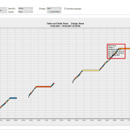 fhalcon<sup>®</sup> energy process: step timeline