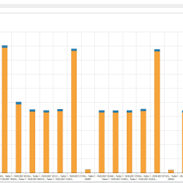 fhalcon<sup>®</sup> energy statistics: flexibles Diagramm
