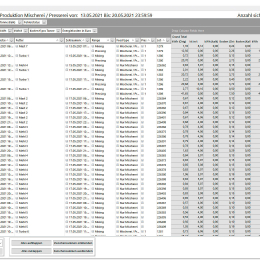 fhalcon<sup>®</sup> energy statistics: gesamte Produktion
